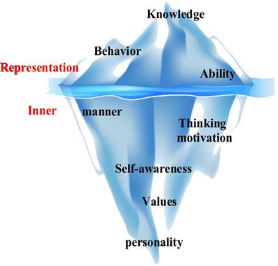 Talent Cultivation of New Ventures by Seasonal Autoregressive Integrated Moving Average Back Propagation Under Deep Learning